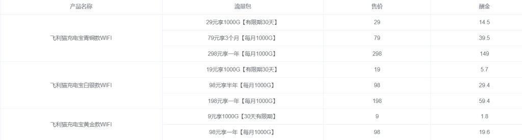 飞利猫官网-产品已上线-黑钻/金钻升级通道