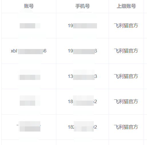 飞利猫官网-产品已上线-黑钻/金钻升级通道