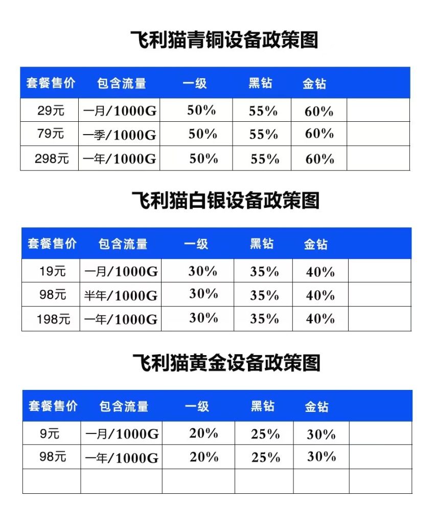 172号卡-172号卡分销系统新政策-飞利猫官方政策 172号卡-172号卡分销系统新政策-飞利猫官方政策