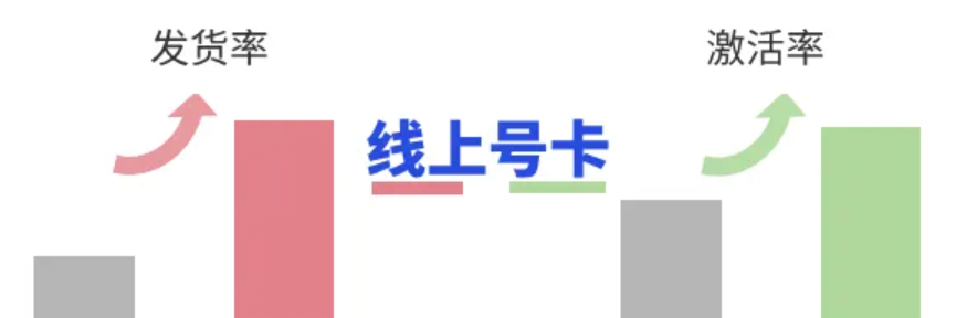 172号卡官网-172号卡结算率-172号卡金钻通道