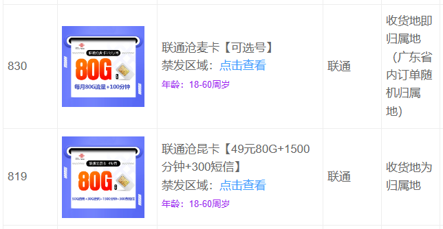 2024年竞合期，为何172号卡的大流量卡独占鳌头？