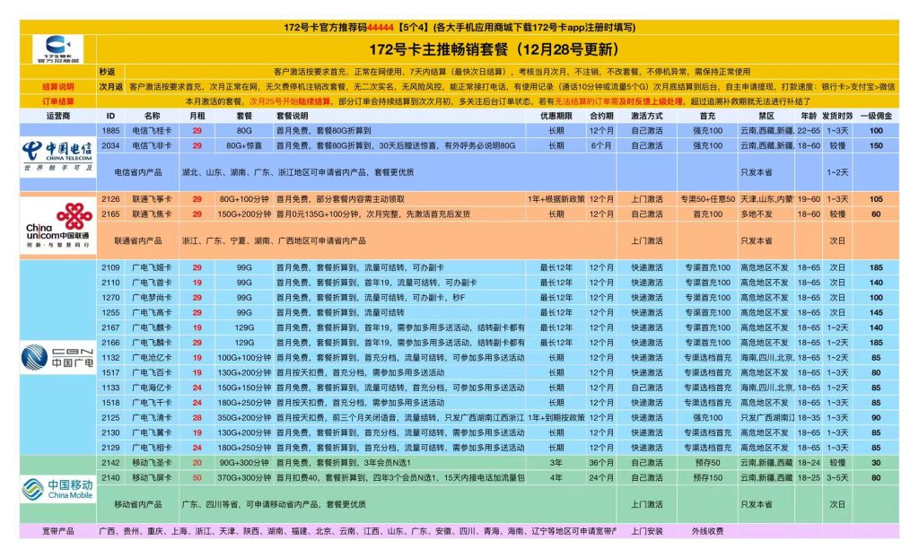 172号卡官网-172号卡广东广电省内卡-172号卡推荐码44444（官方）