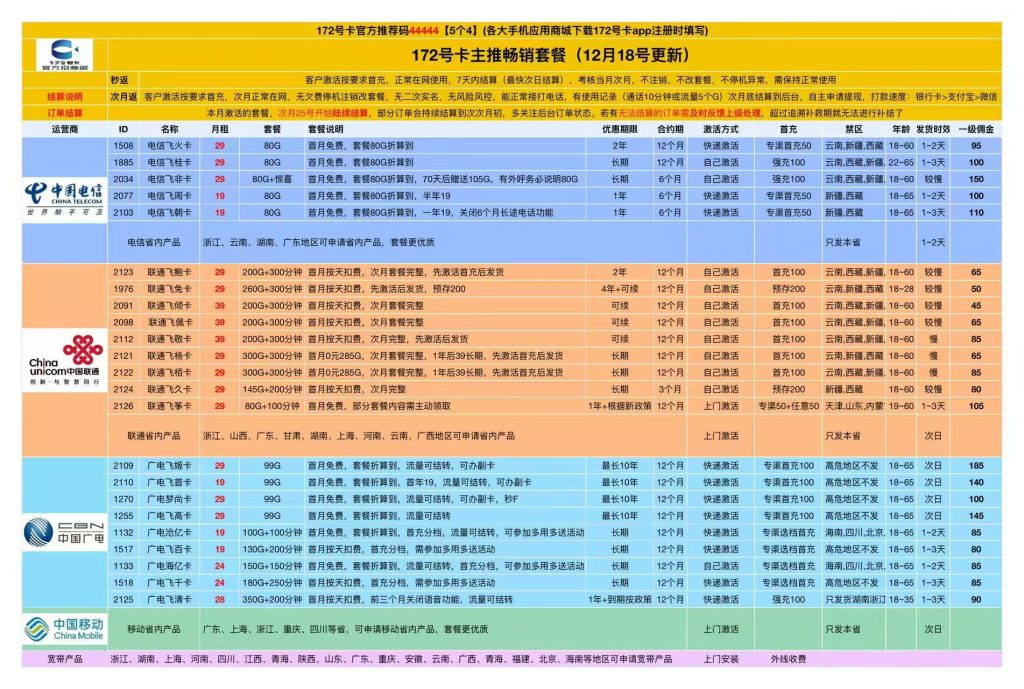 172号卡官网-172号卡广电飞翼卡-172号卡推荐码44444（官方）